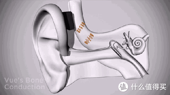 自带大存储 舒适不入耳的骨传导运动耳机塞那B91s Pro