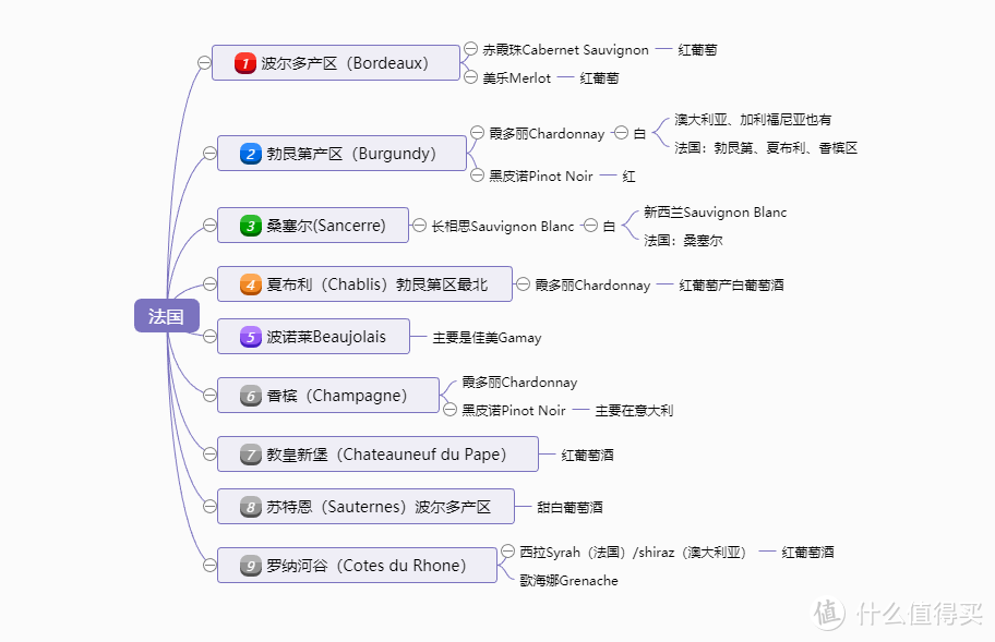 法国主要葡萄酒产区