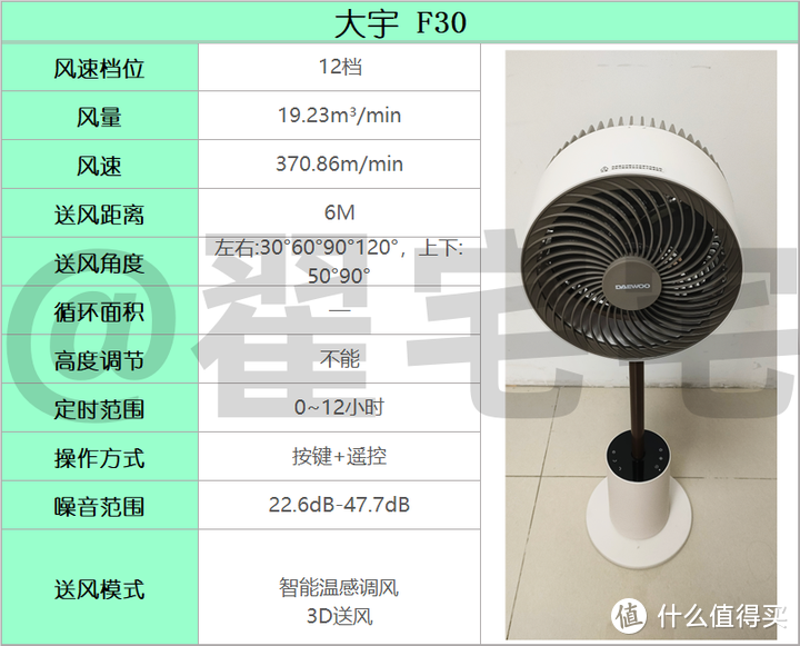 都2023了，还认为空气循环扇是智商税过时了！|7款热销空气循环扇横评对比 最全选购攻略（附实测推荐）