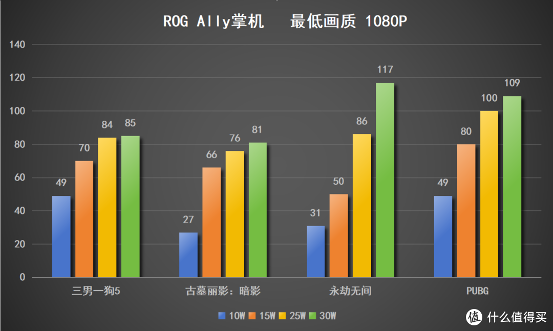 ROG喜提“持家之眼”，这款地表最强掌机为何一机难求？ROG ALLY掌机初体验