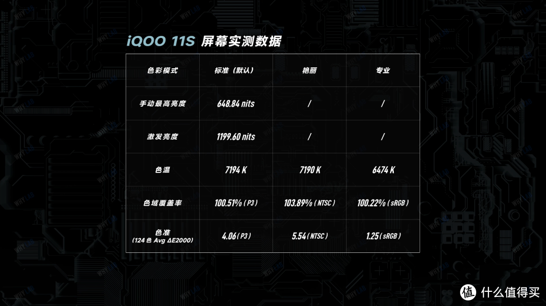 iQOO 11S 测评：不给下代留余地？iQOO 管这叫『超级标准版』？