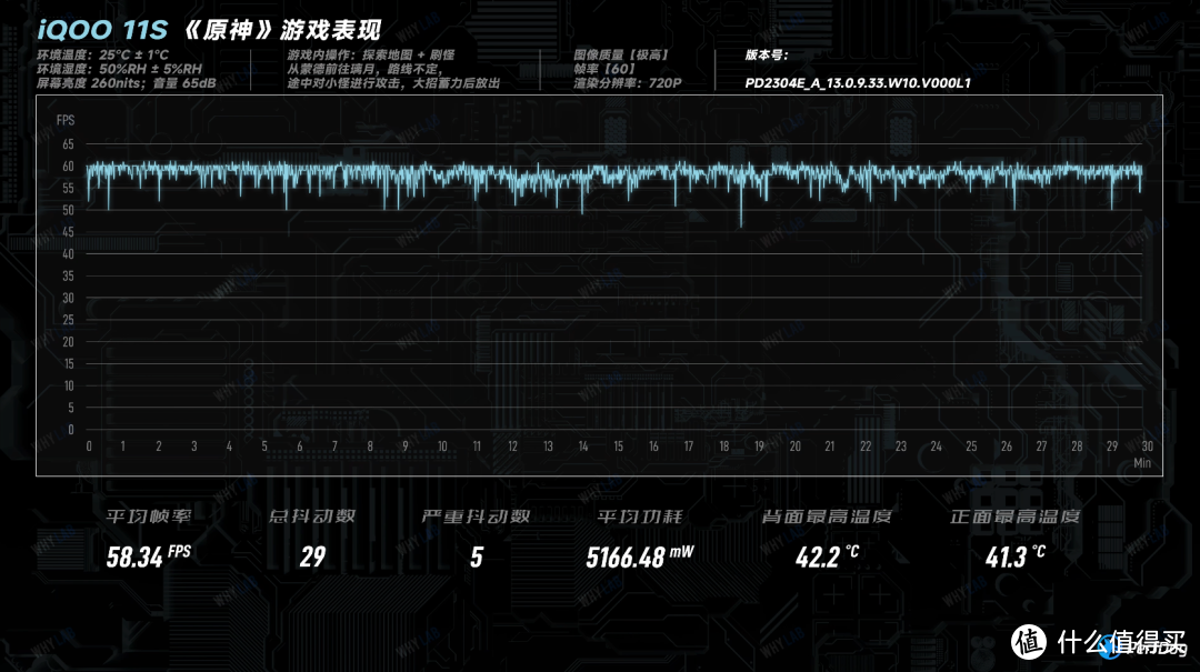 iQOO 11S 测评：不给下代留余地？iQOO 管这叫『超级标准版』？