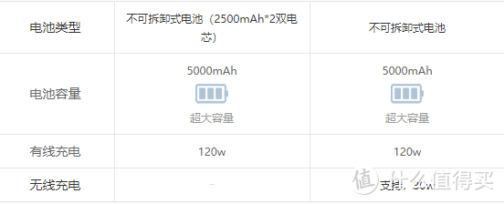 iQOO11和红米k60pro选哪个?