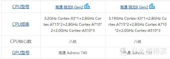 iQOO11和红米k60pro选哪个?