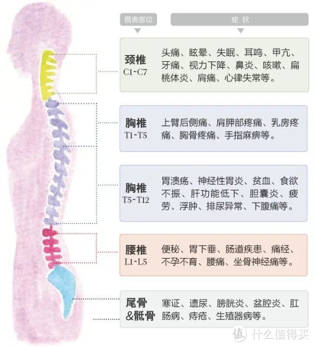 要想睡的好 床具睡姿一样少不了