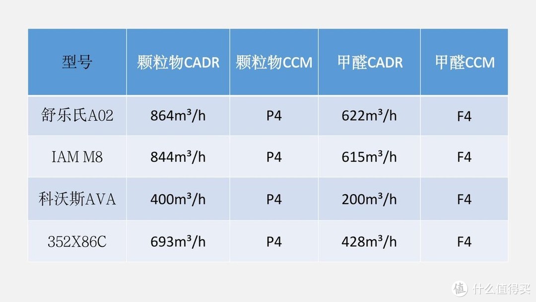 不同除醛方式有何区别？不同结构空气净化器如何选择？滤芯发酸如何避免？