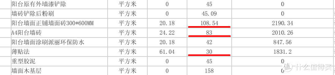 装修实录篇四，瓷砖篇。瓷砖上墙用什么贴？要不要用背胶？装修公司的瓷砖价格套路有多少？