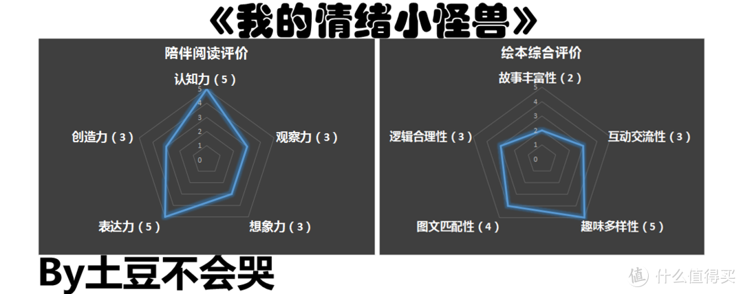 用色彩诠释情绪，认识真实的自我——《我的情绪小怪兽》荐读