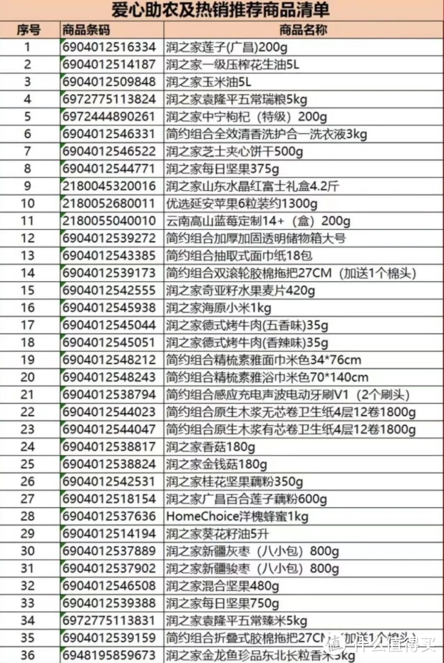 夏日送清凉，华润万家39周年庆39000瓶茅台特别活动来啦，赶快行动起来吧！