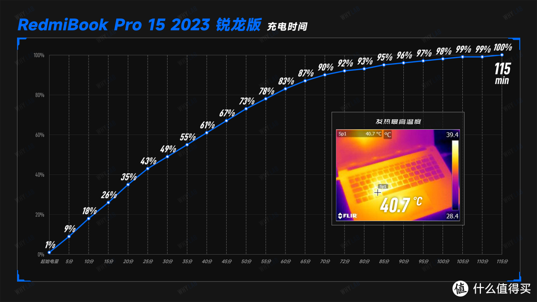 Redmi Book Pro 15 2023 锐龙版：降价了，还加量了？