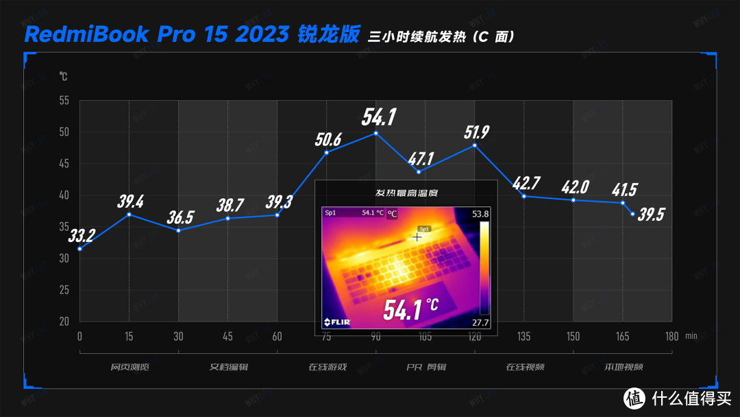 Redmi Book Pro 15 2023 锐龙版：降价了，还加量了？