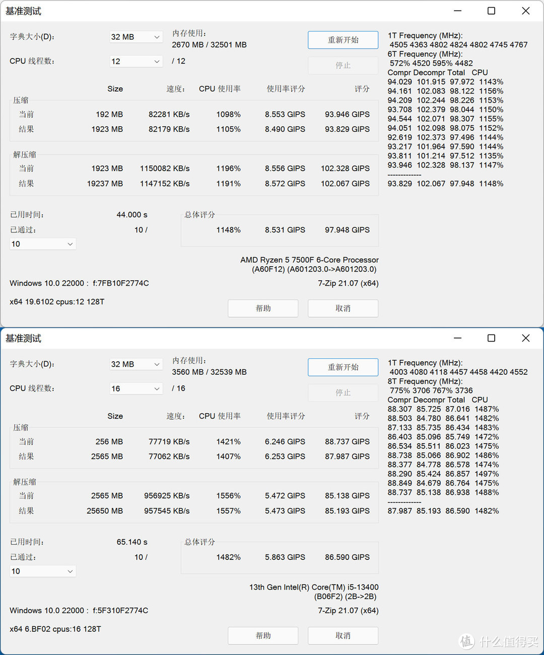 也许是新一代千元级游戏神U，AMD 锐龙5 7500F首发评测暨 VS 13400对比评测