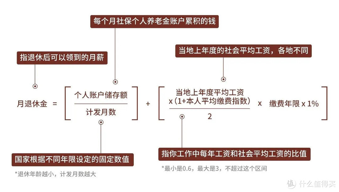 攒多少钱，才敢体面的老去？