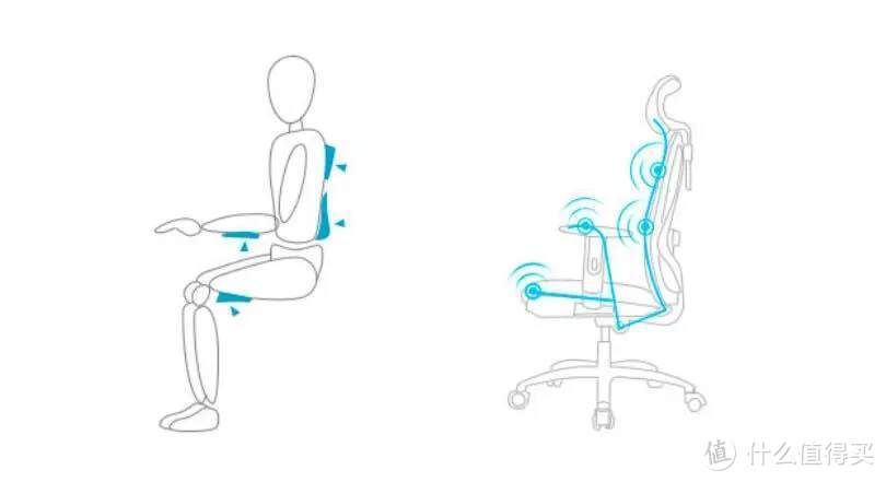 体验过西昊Doro S300人体工学椅，我决定先不买赫曼米勒！