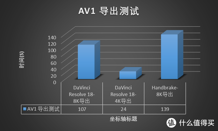 功耗低还凉快-技嘉AORUS GeForce RTX 4060 ELITE小雕解析