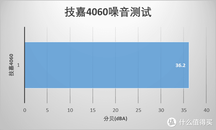 功耗低还凉快-技嘉AORUS GeForce RTX 4060 ELITE小雕解析