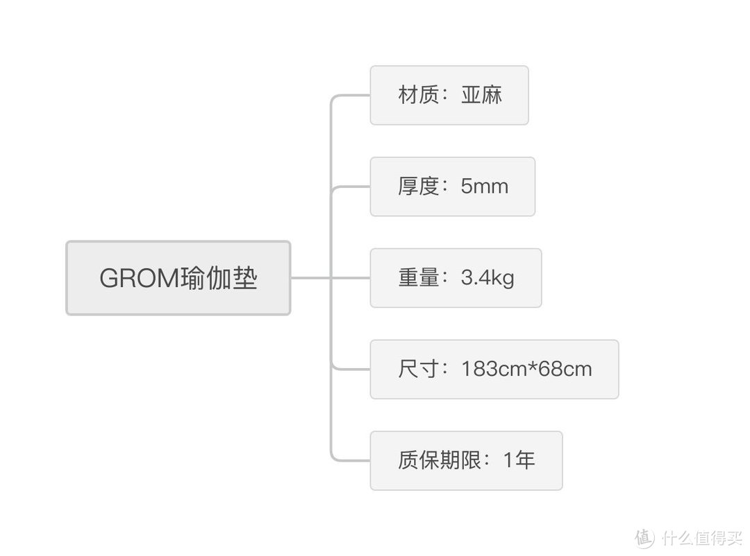 瑜伽垫该怎么选购？材质、厚度、体位线一次说清楚！瑜伽垫还有2年保修？2023年瑜伽垫选购全攻略（7月）