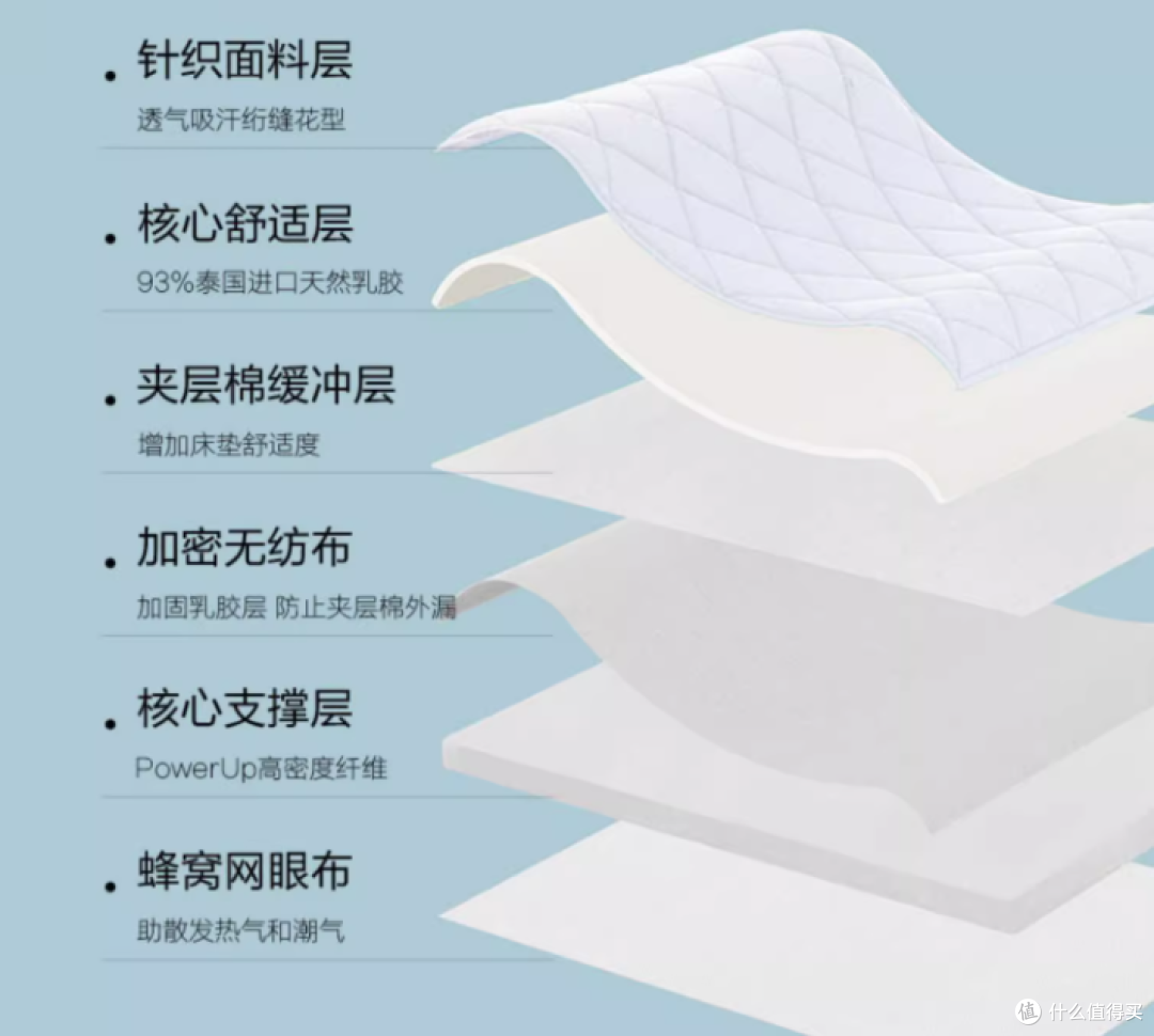 开学在即，寝室必备你都准备好了吗？这9款热门学生床垫闭眼入没问题！（100元~2000元价位）