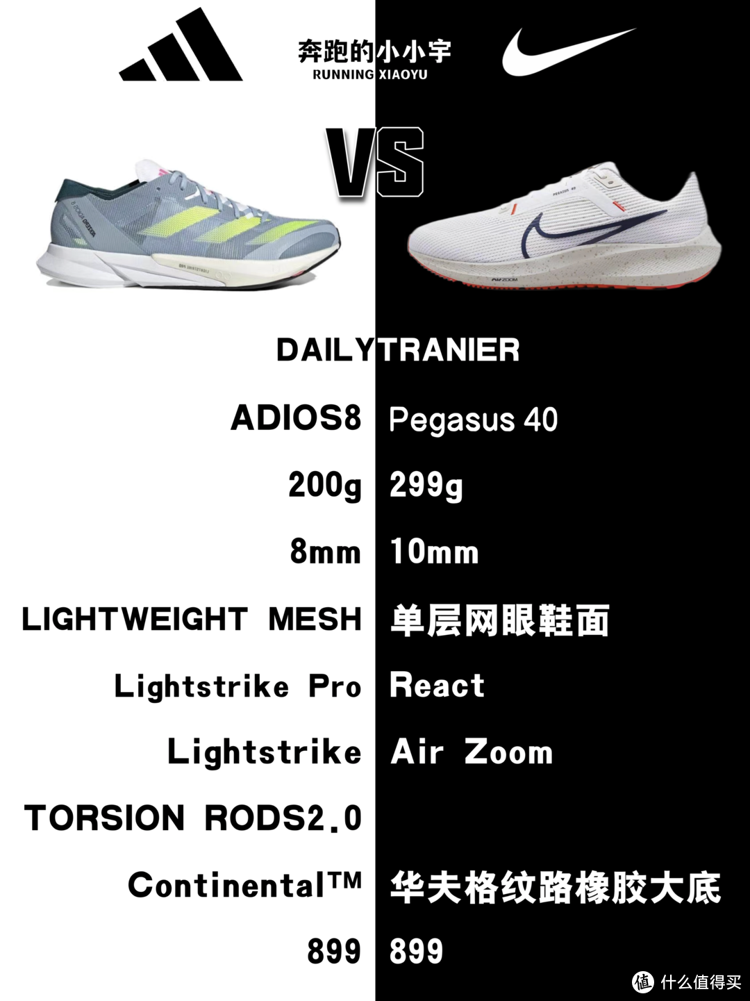如果只能选择一个品牌的跑鞋，你会选择Nike还是adidas？