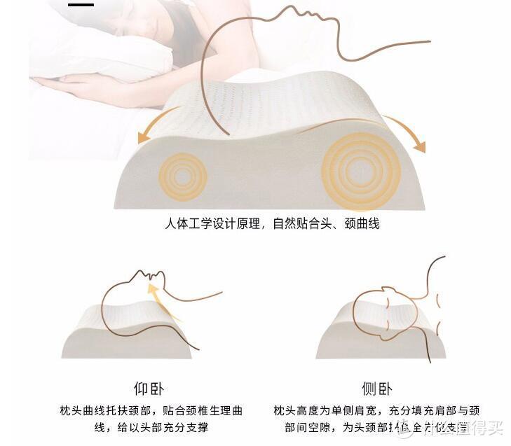 邓禄普ECO波浪枕：为你带来美妙的睡眠体验！