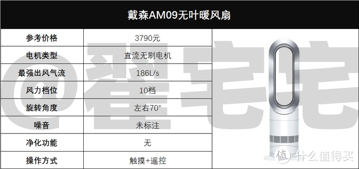 无叶风扇是不是智商税？2023年无叶风扇选购攻略