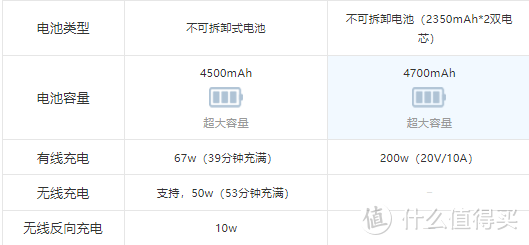 iqoo11和iqoo11s的12＋256，和小米13的8＋256这三个哪个好？