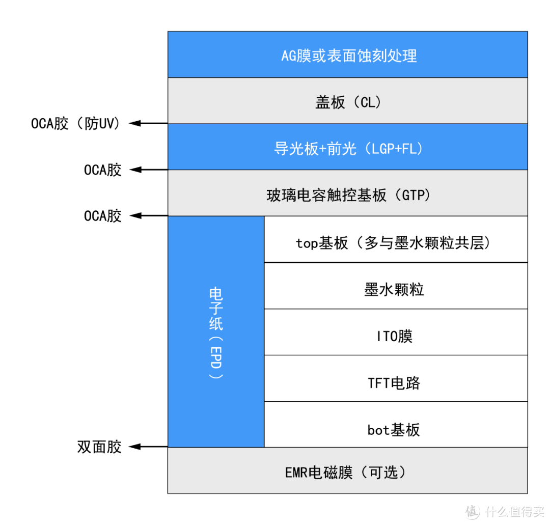 凹面纯平该怎么选，文石Leaf2白色和黑色版本对比选购指南