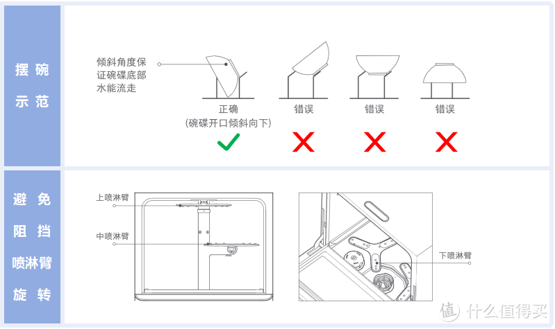 米家5套洗碗机S1 安装心得与自制指南贴纸分享