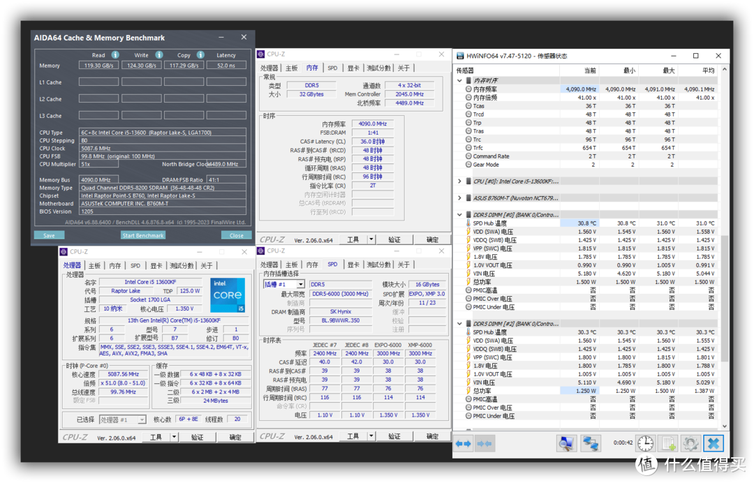 8200双通36-48-48-72效能测试