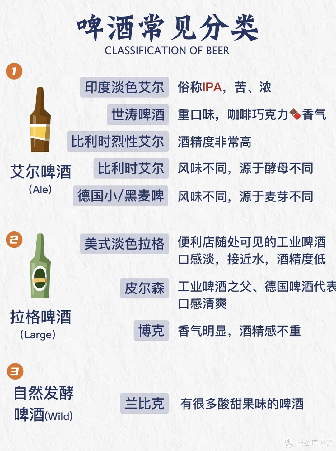 啤酒爱好者必备！夏日啤酒选购攻略，品味世界各地的醇香！