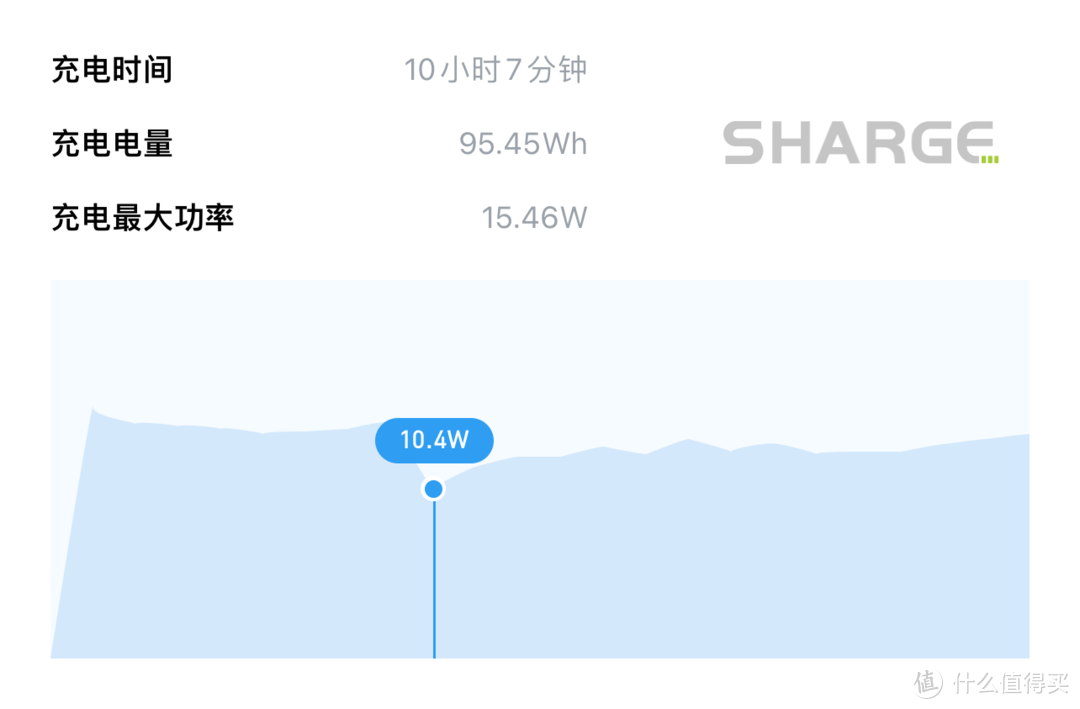 充了一下苹果笔记本电脑，速度很快！