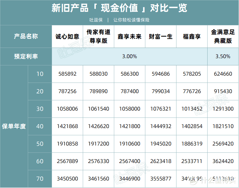 定了！7月31日，保险全面涨价！