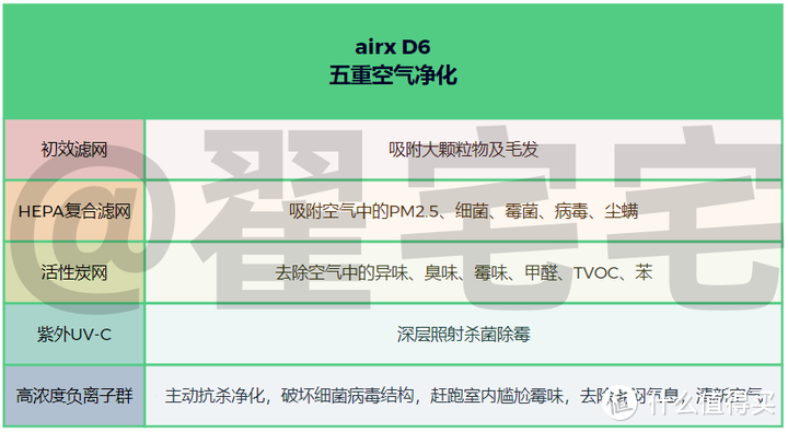 大面积 除菌除霉 除湿机哪个牌子效果好？自费1W多硬核横评 5款热卖除湿机实测推荐