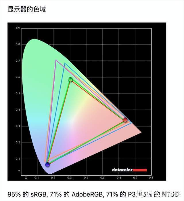 游戏更沉浸、工作轻松三联屏，联合创新49吋显示器深度体验：5K分辨率+120Hz刷新+自带网口