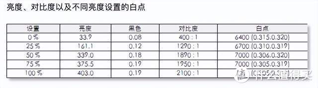 游戏更沉浸、工作轻松三联屏，联合创新49吋显示器深度体验：5K分辨率+120Hz刷新+自带网口