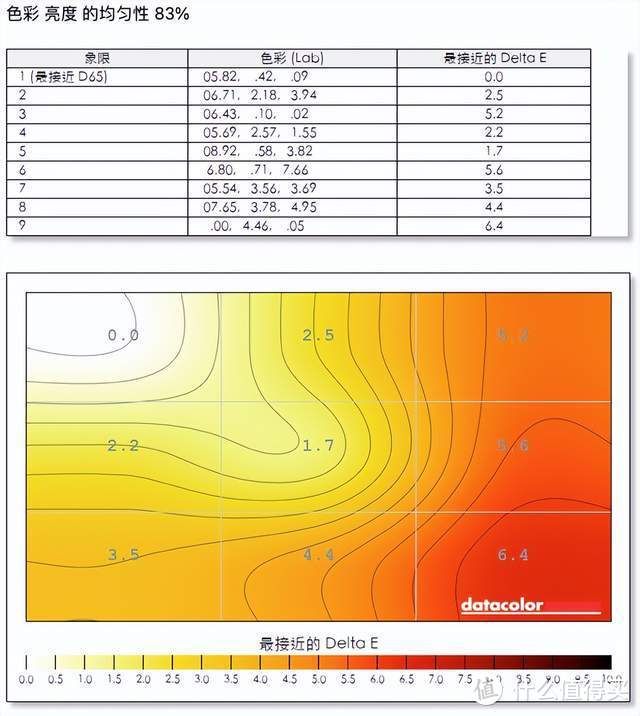 游戏更沉浸、工作轻松三联屏，联合创新49吋显示器深度体验：5K分辨率+120Hz刷新+自带网口