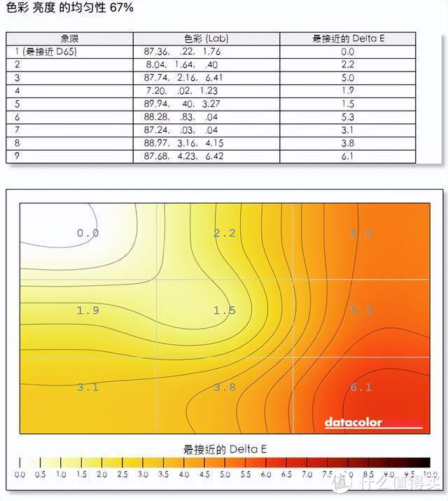 游戏更沉浸、工作轻松三联屏，联合创新49吋显示器深度体验：5K分辨率+120Hz刷新+自带网口