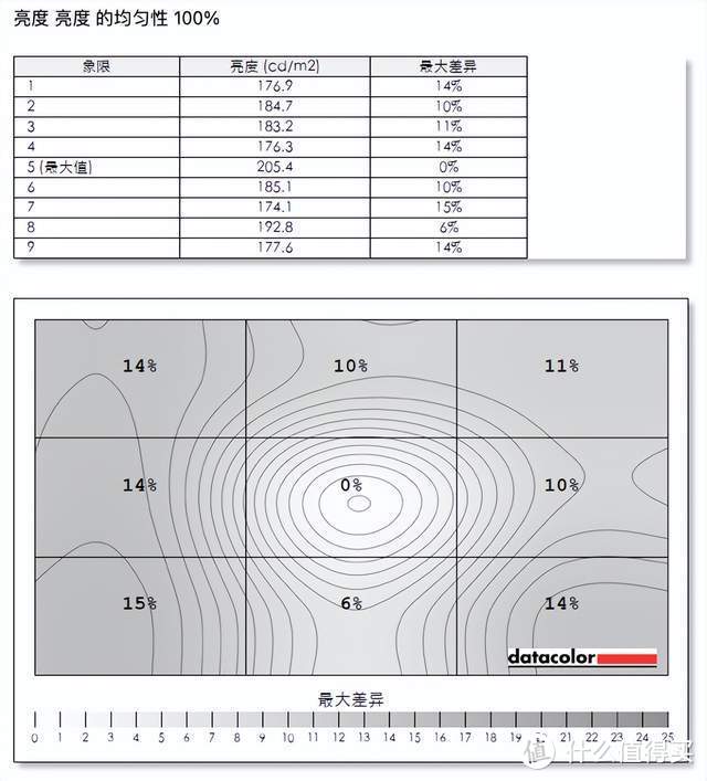 游戏更沉浸、工作轻松三联屏，联合创新49吋显示器深度体验：5K分辨率+120Hz刷新+自带网口