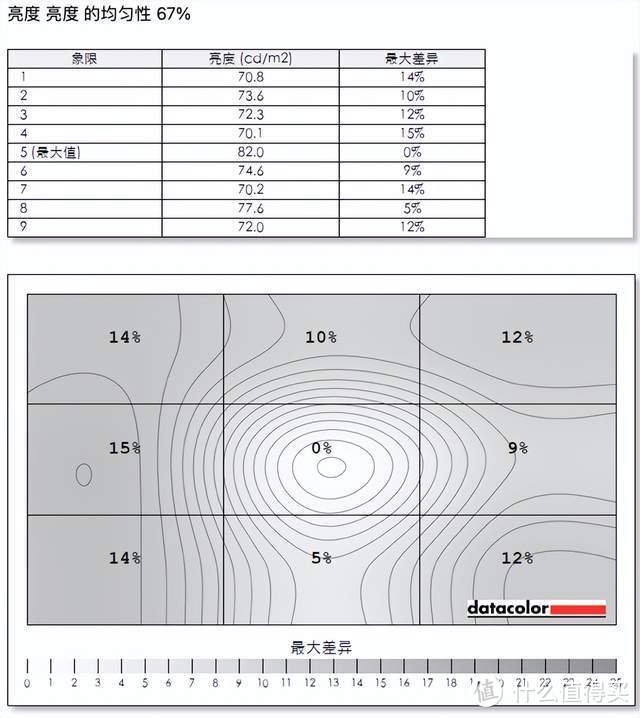 游戏更沉浸、工作轻松三联屏，联合创新49吋显示器深度体验：5K分辨率+120Hz刷新+自带网口