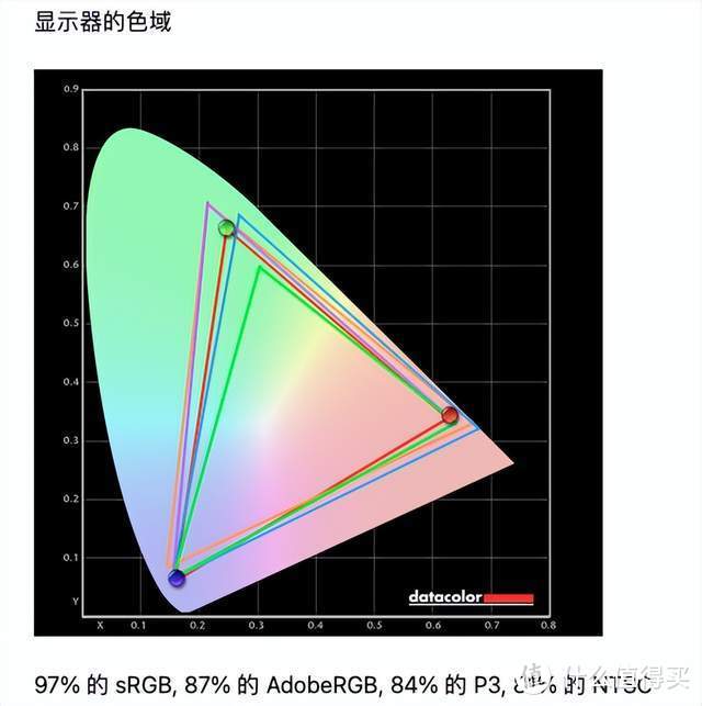 游戏更沉浸、工作轻松三联屏，联合创新49吋显示器深度体验：5K分辨率+120Hz刷新+自带网口