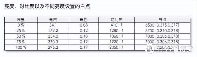 游戏更沉浸、工作轻松三联屏，联合创新49吋显示器深度体验：5K分辨率+120Hz刷新+自带网口