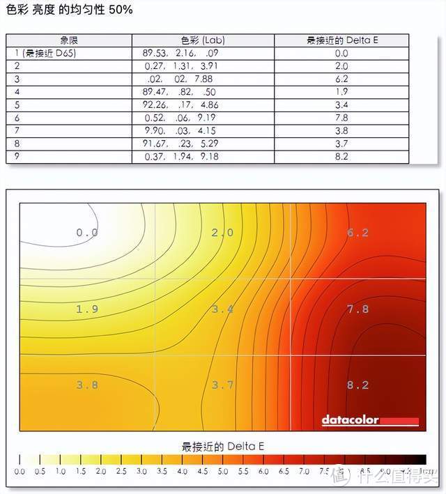 游戏更沉浸、工作轻松三联屏，联合创新49吋显示器深度体验：5K分辨率+120Hz刷新+自带网口