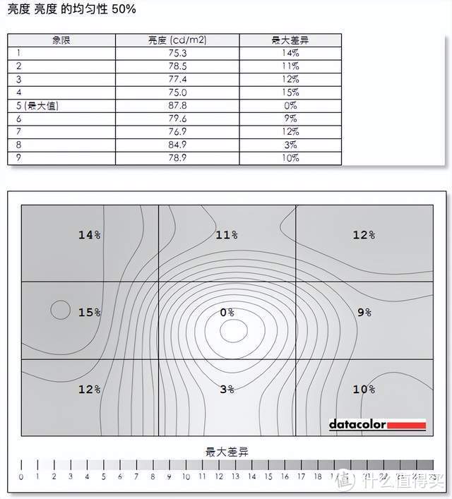 游戏更沉浸、工作轻松三联屏，联合创新49吋显示器深度体验：5K分辨率+120Hz刷新+自带网口