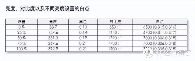 游戏更沉浸、工作轻松三联屏，联合创新49吋显示器深度体验：5K分辨率+120Hz刷新+自带网口