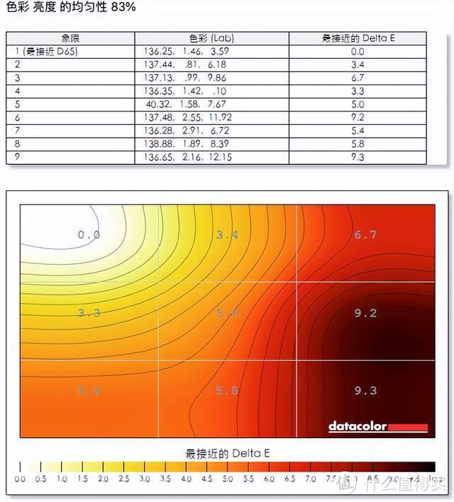 游戏更沉浸、工作轻松三联屏，联合创新49吋显示器深度体验：5K分辨率+120Hz刷新+自带网口