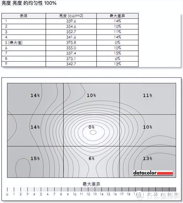 游戏更沉浸、工作轻松三联屏，联合创新49吋显示器深度体验：5K分辨率+120Hz刷新+自带网口