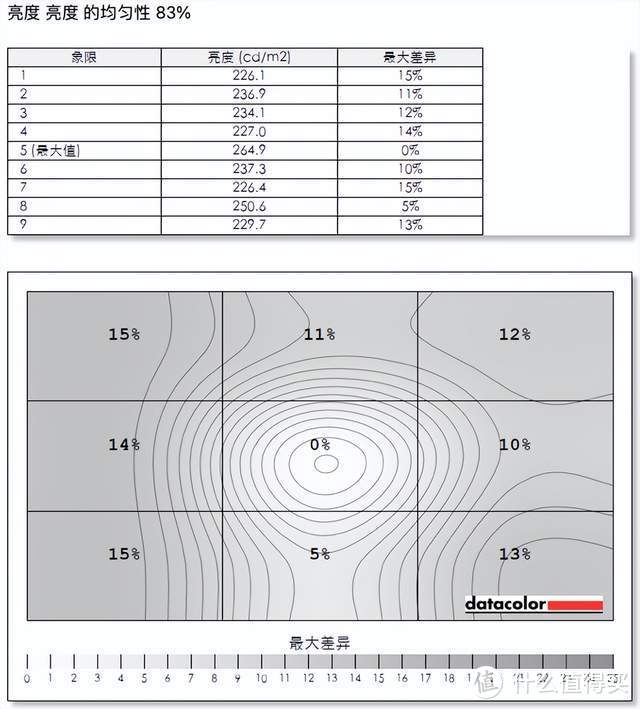 游戏更沉浸、工作轻松三联屏，联合创新49吋显示器深度体验：5K分辨率+120Hz刷新+自带网口