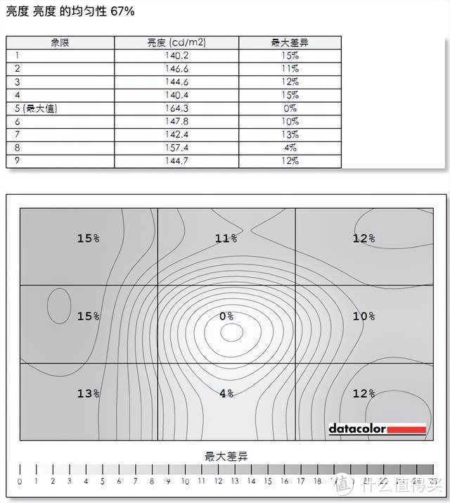 游戏更沉浸、工作轻松三联屏，联合创新49吋显示器深度体验：5K分辨率+120Hz刷新+自带网口