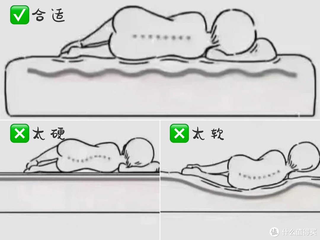 腰痛到底应该睡什么样的床垫？超详细的护脊床垫攻略看这一篇就够了！