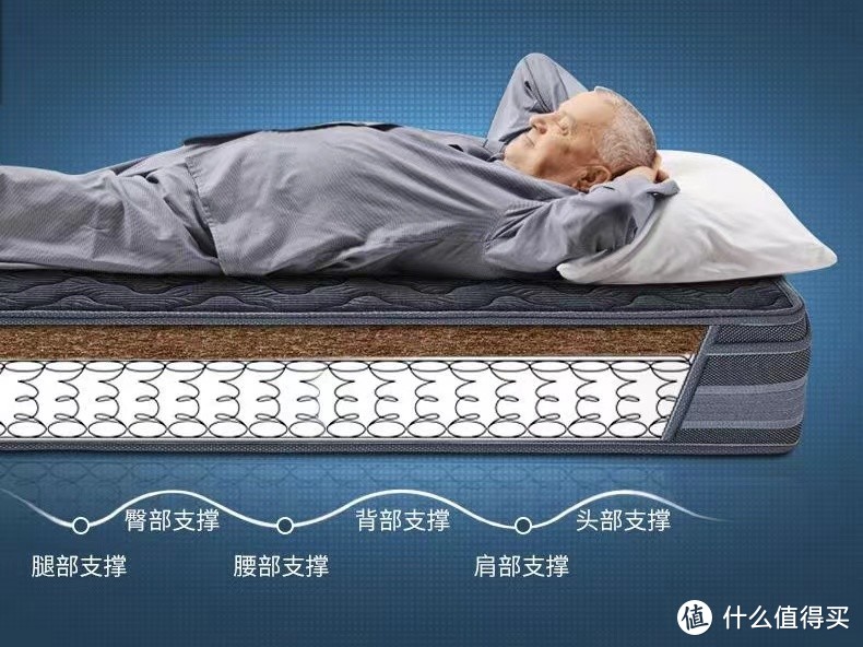 腰痛到底应该睡什么样的床垫？超详细的护脊床垫攻略看这一篇就够了！